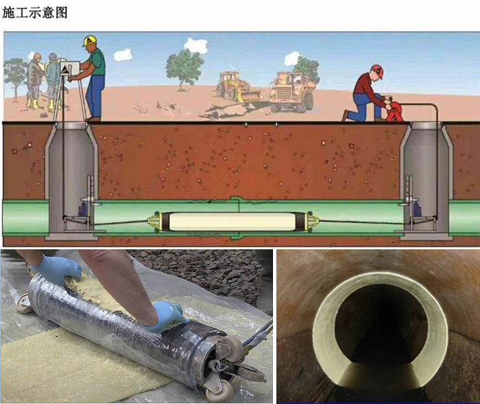 晋宁管道局部点状修复